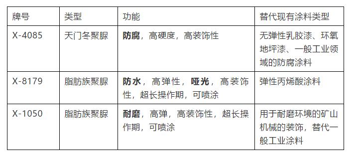 裝飾用聚脲的優(yōu)勢是什么，有哪幾個分類詳細介紹(圖1)